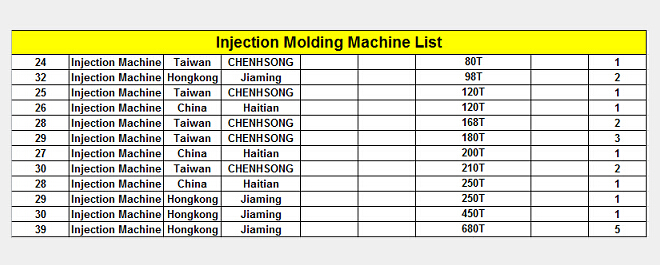 Injetcion Machines List