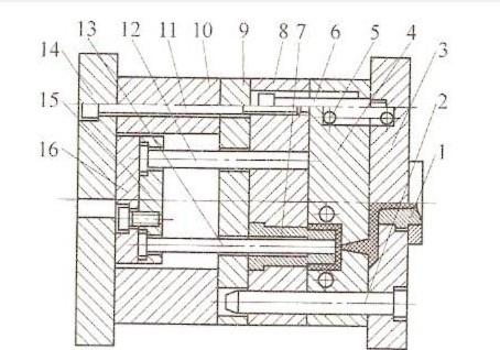 three-plate mold